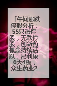午间涨跌停股分析：55只涨停股，无跌停股，创新药概念持续活跃，昂利康6天4板，众生药业2连板